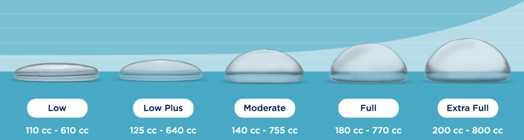 About Breast Implant Profiles: Low, Moderate, And Full High